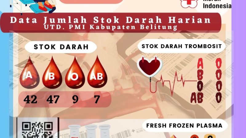Data Jumlah Stok Darah Harian UTD.PMI Kabupaten Belitung