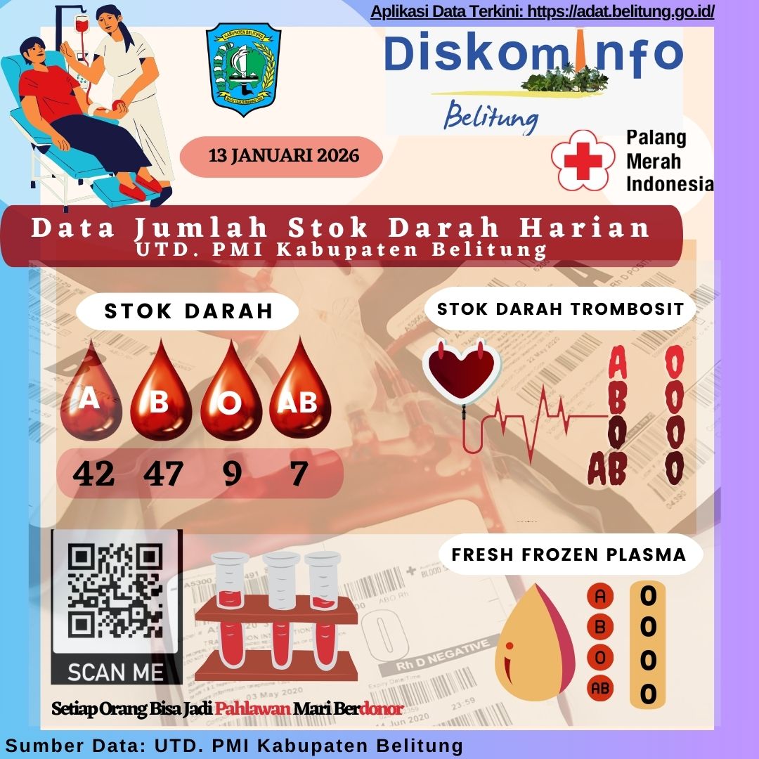 Data Jumlah Stok Darah Harian UTD.PMI Kabupaten Belitung