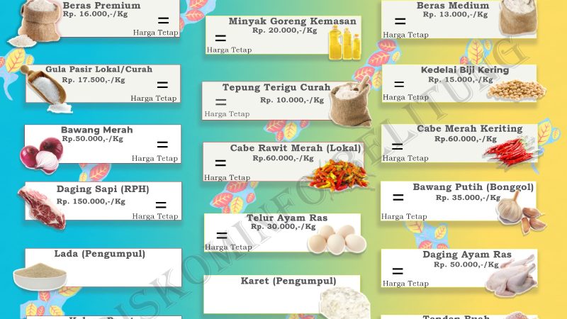 Data Harga Pangan Pokok dan Barang Strategis Kabupaten Belitung
