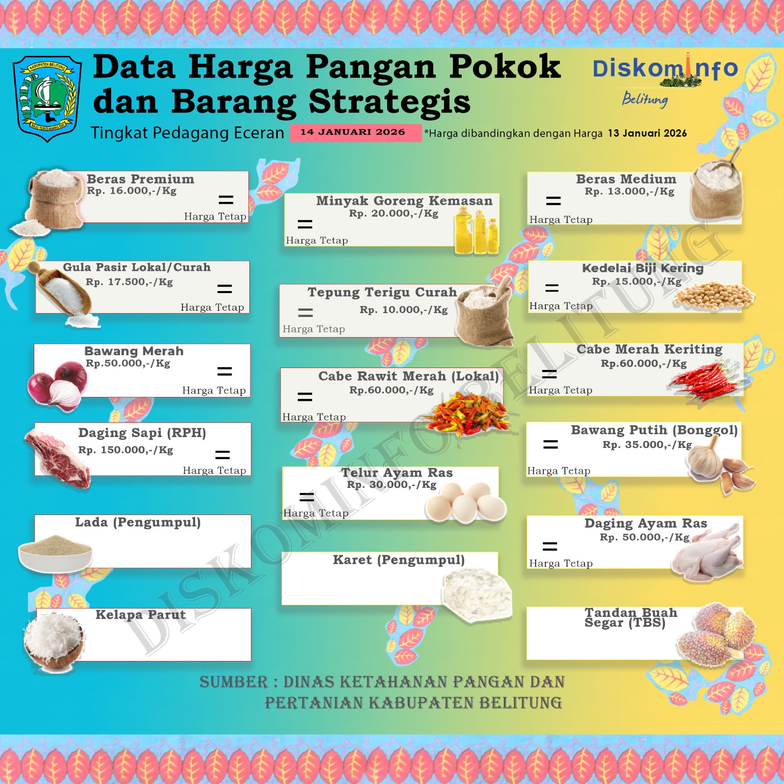 Data Harga Pangan Pokok dan Barang Strategis Kabupaten Belitung