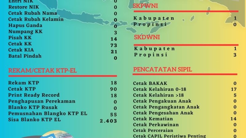Pelayanan Harian Administrasi Kependudukan Kabupaten Belitung