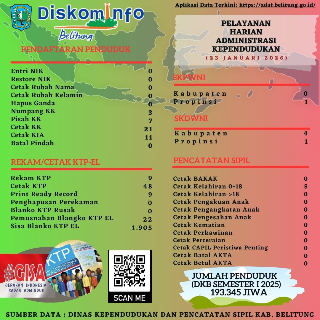 Pelayanan Harian Administrasi Kependudukan Kabupaten Belitung