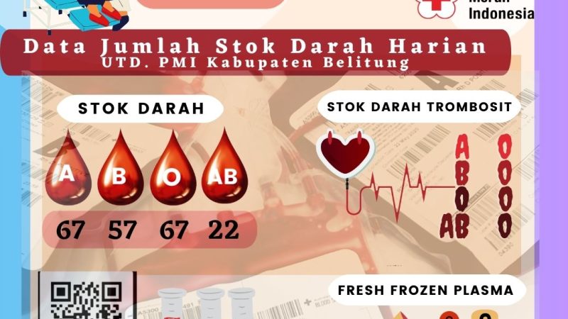 Data Jumlah Stok Darah Harian UTD.PMI Kabupaten Belitung