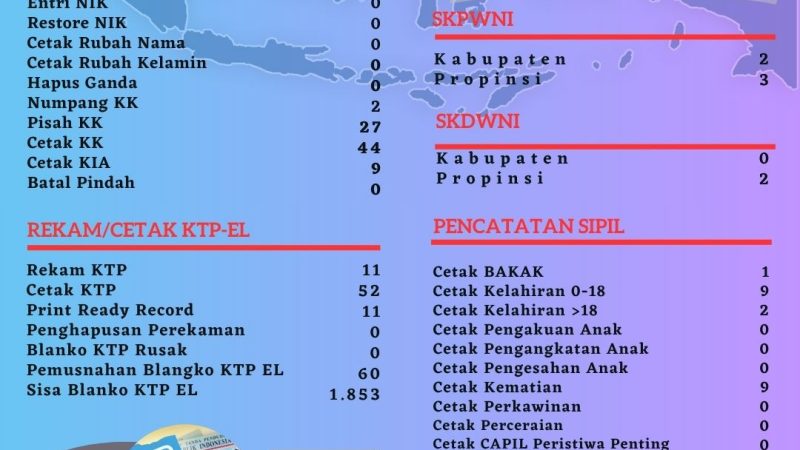 Pelayananan Harian Administrasi Kependudukan Kabupaten Belitung