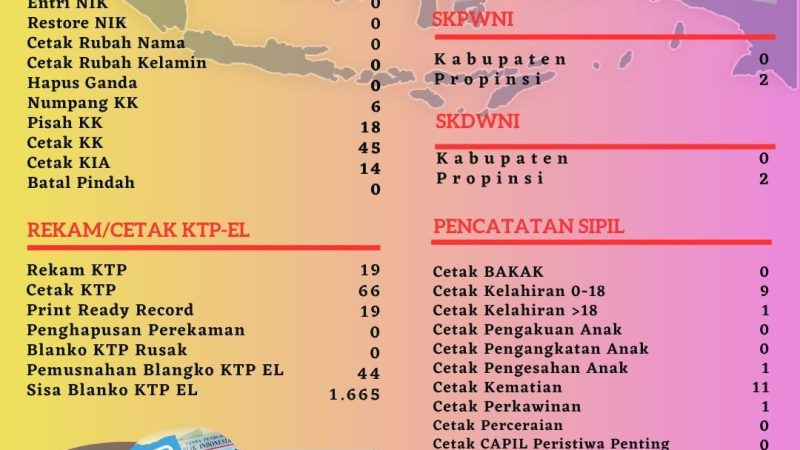 Pelayanan  Harian Administrasi Kependudukan Kabupaten Belitung