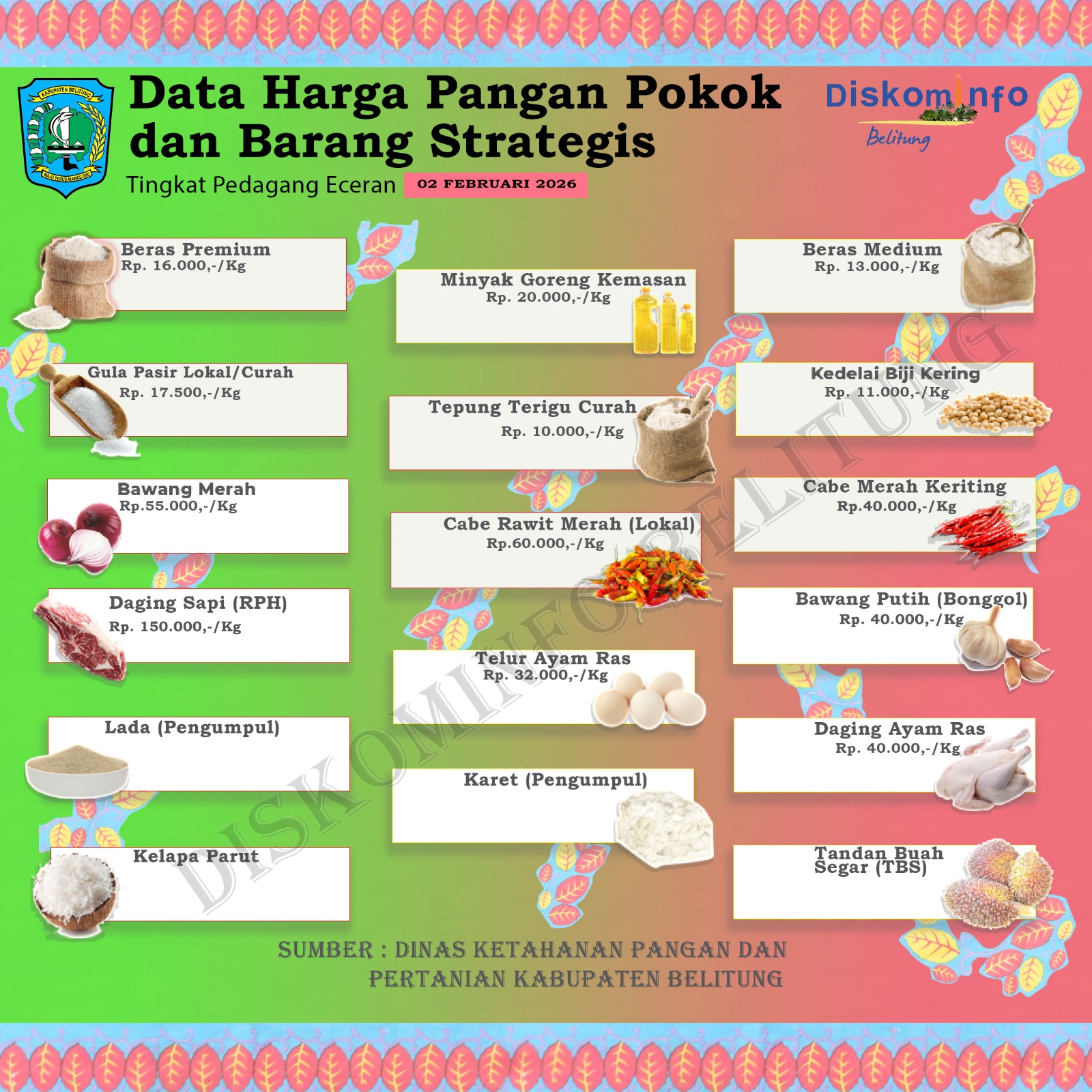 Data Harga Pangan Pokok dan Barang Strategis Kabupaten Belitung