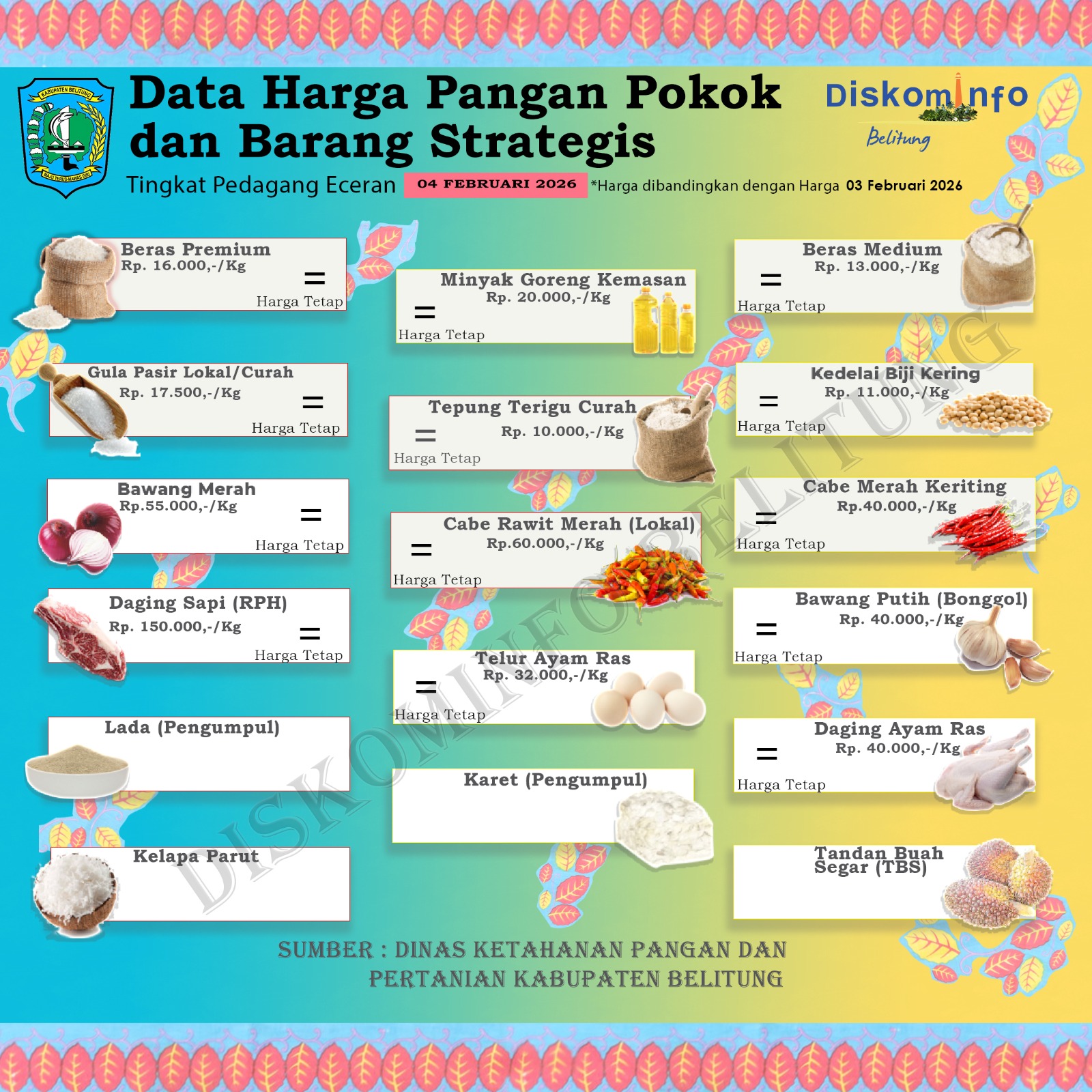 Data Harga Pangan Pokok dan Barang Strategis Kabupaten Belitung