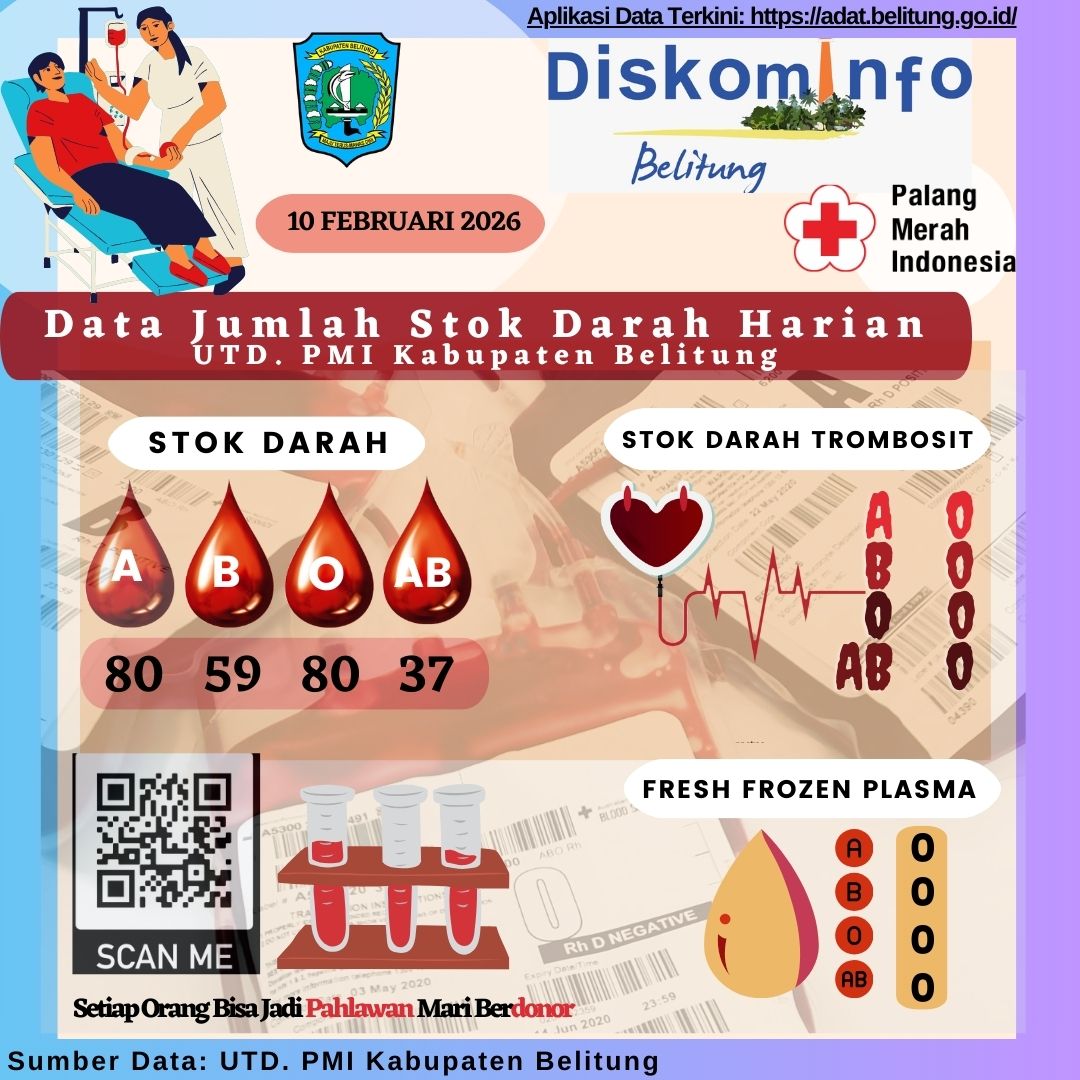 Data Jumlah Stok Darah Harian UTD.PMI Kabupaten Belitung