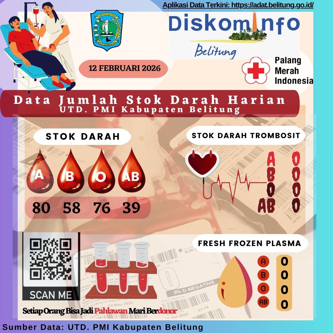 Data Jumlah Stok Darah Harian UTD.PMI Kabupaten Belitung