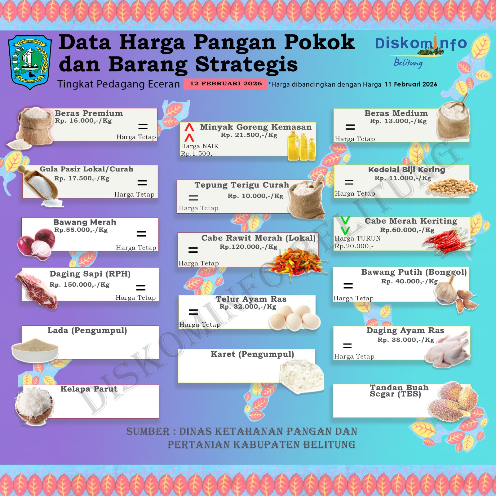 Data Harga Pangan Pokok dan Barang Strategis Kabupaten Belitung