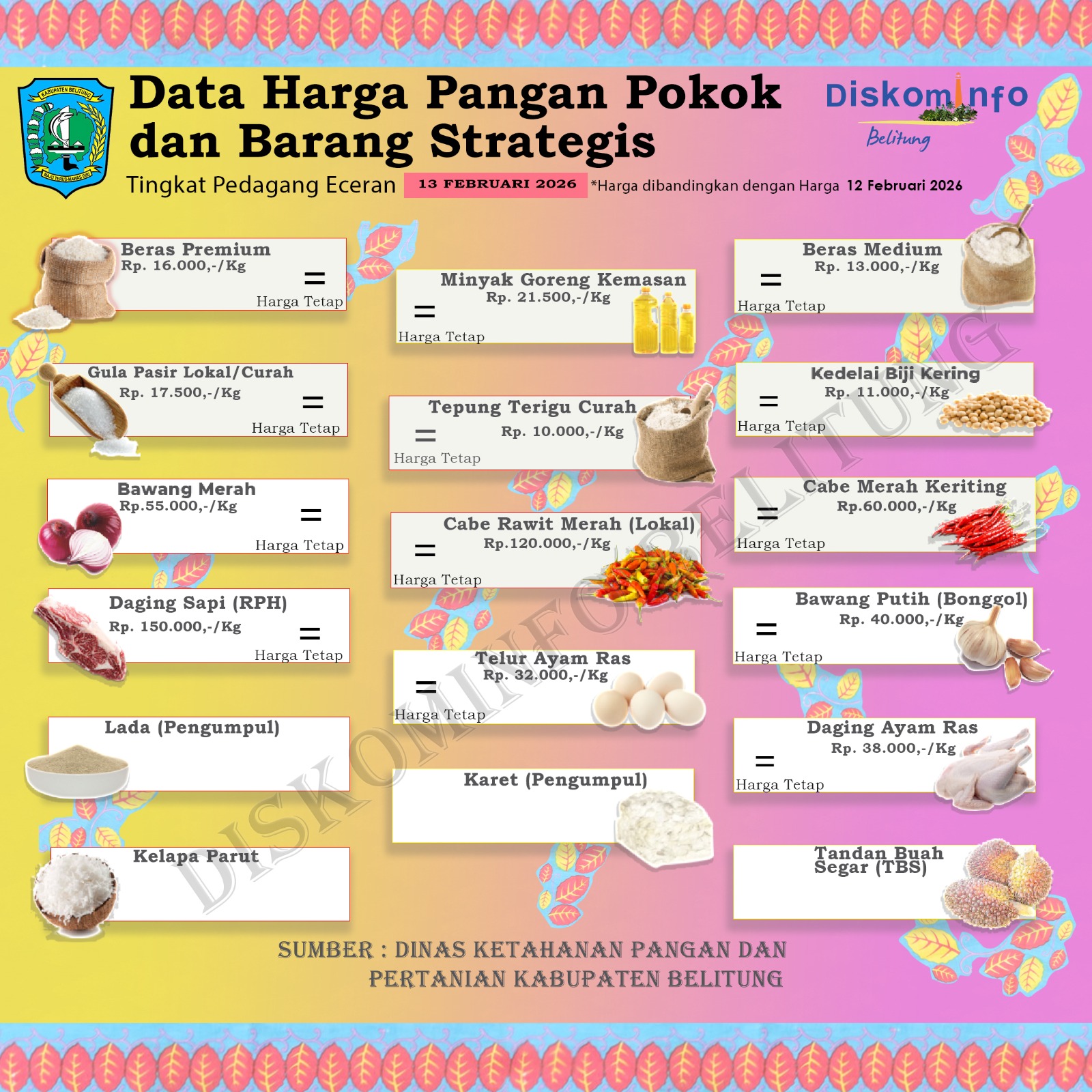 Data Harga Pangan Pokok dan Barang Strategis Kabupaten Belitung
