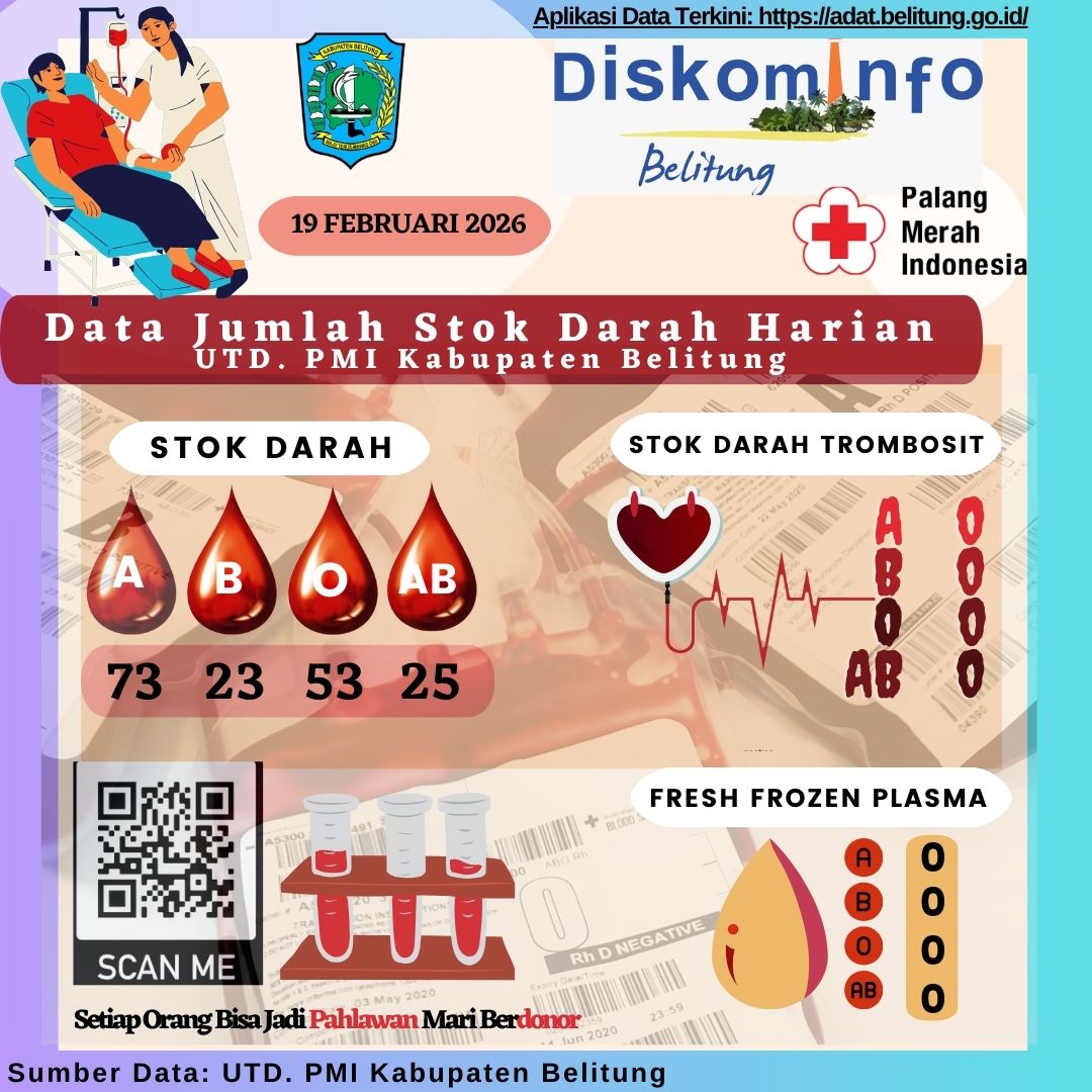 Data Jumlah Stok Darah Harian UTD.PMI Kabupaten Belitung