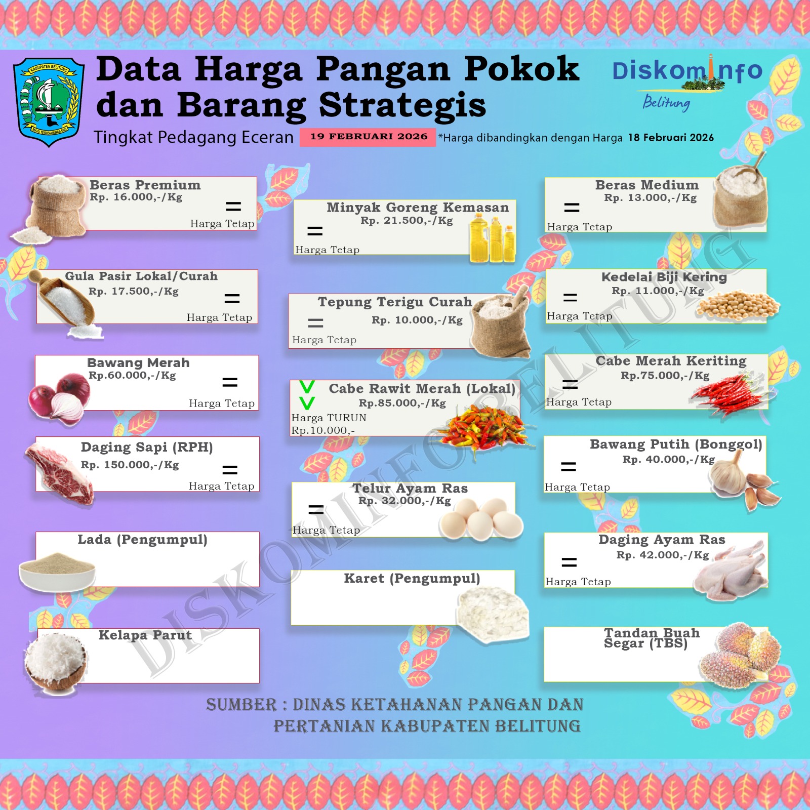Data Harga Pangan Pokok dan Barang Strategis Kabupaten Belitung
