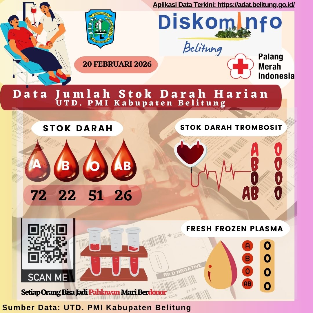 Data Jumlah Stok Darah Harian UTD.PMI Kabupaten Belitung