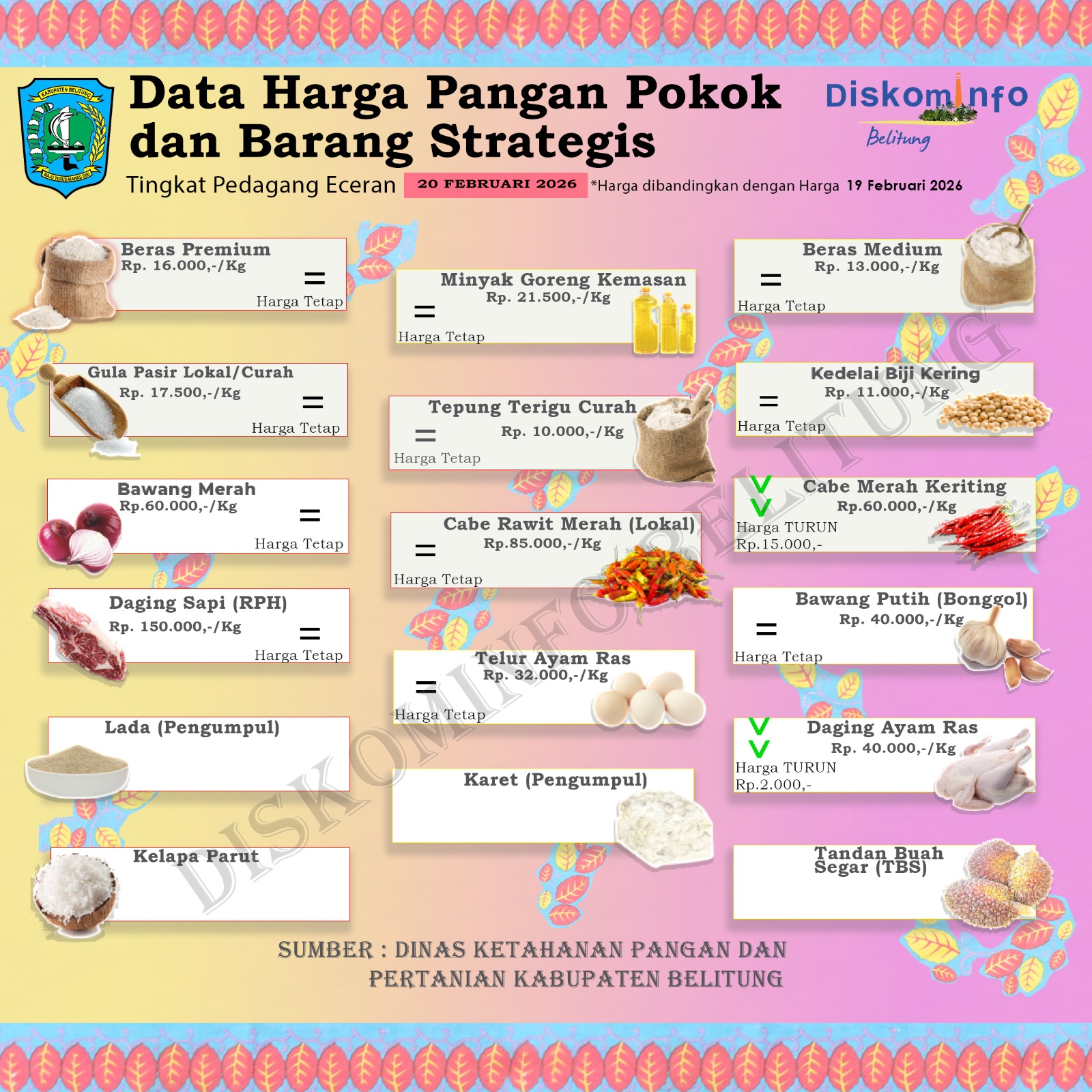 Data Harian Harga Pangan Pokok dan Barang Strategis Kabupaten Belitung