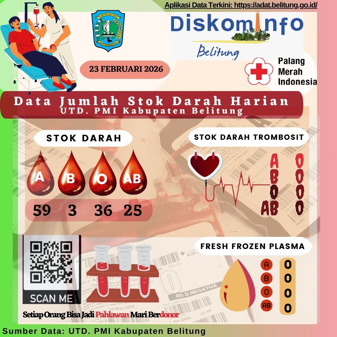 Data Stok Darah Harian UTD.PMI Kabupaten Belitung