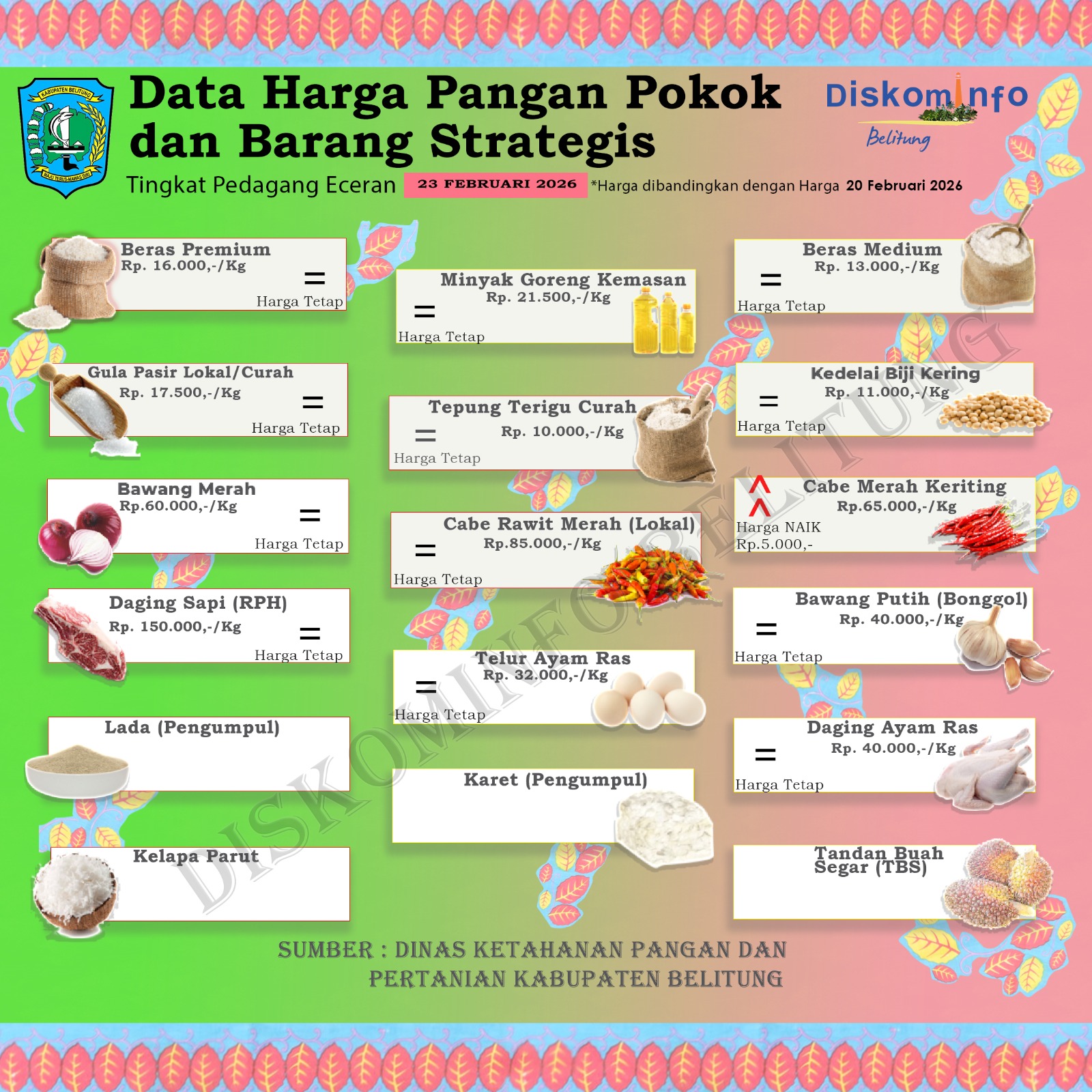 Data Harga Pangan Pokok dan Barang Strategis Kabupaten Belitung