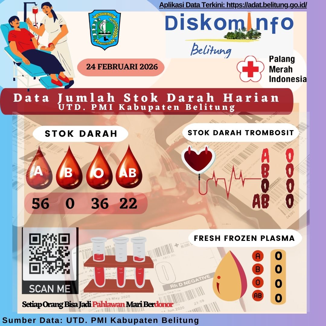 Data Stok Darah Harian UTD.PMI Kabupaten Belitung