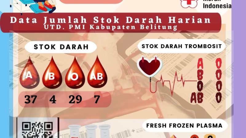 Data Jumlah Stok Darah Harian UTD.PMI Kabupaten Belitung
