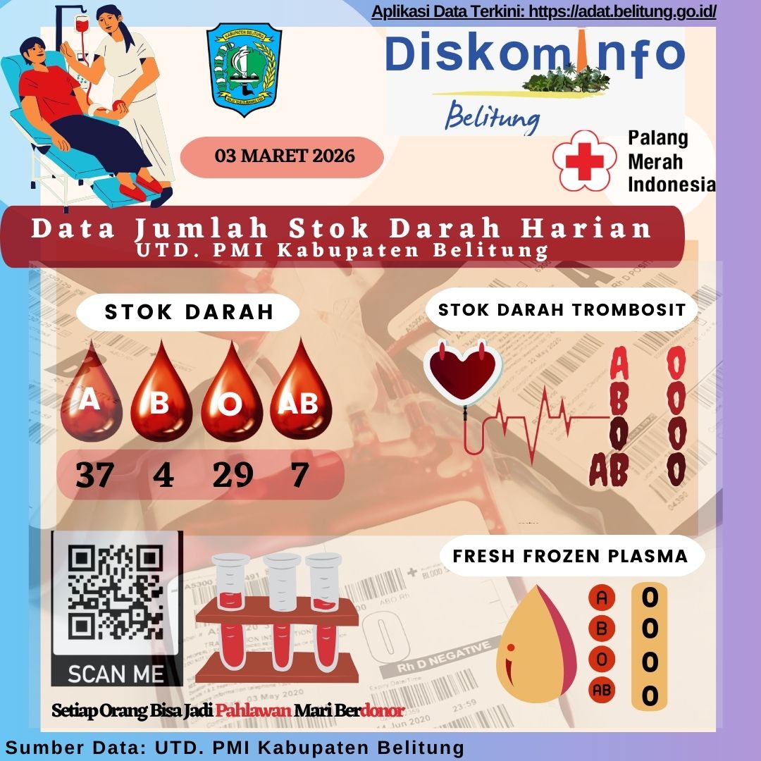 Data Jumlah Stok Darah Harian UTD.PMI Kabupaten Belitung