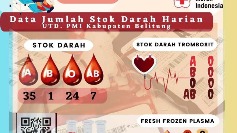 Data Jumlah Stok Darah Harian UTD.PMI Kabupaten Belitung