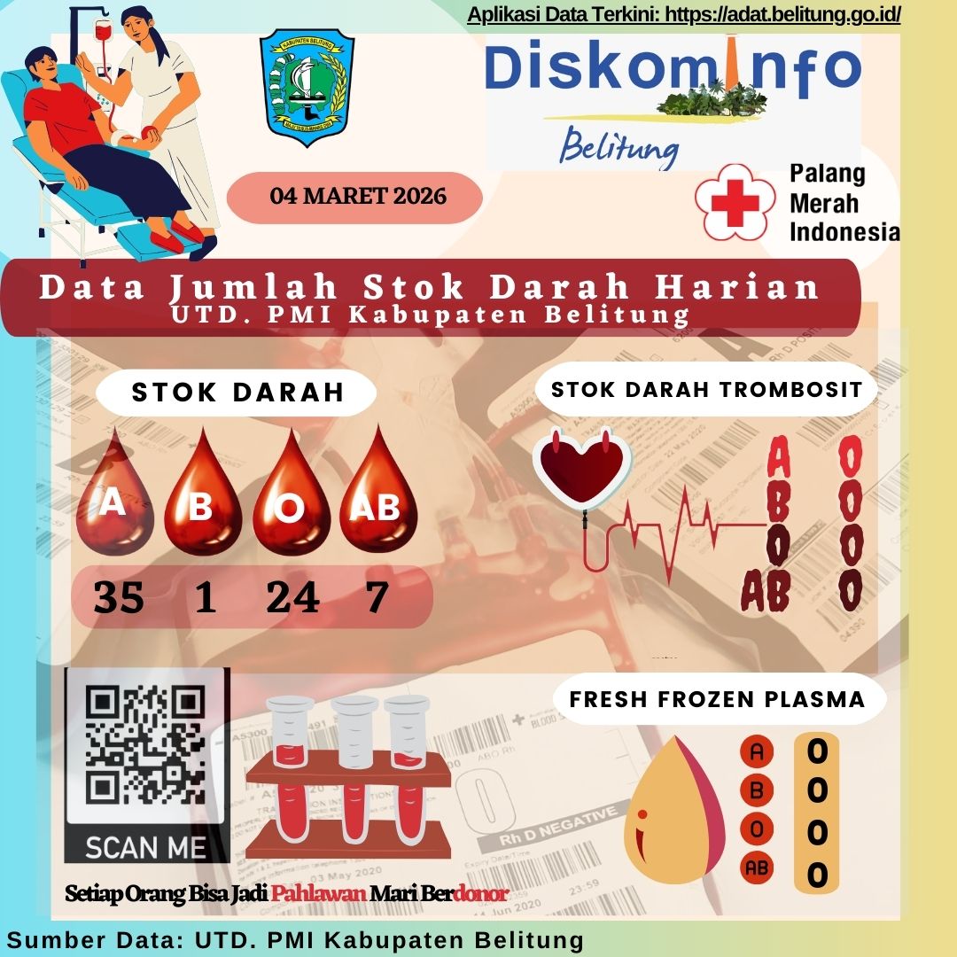 Data Jumlah Stok Darah Harian UTD.PMI Kabupaten Belitung