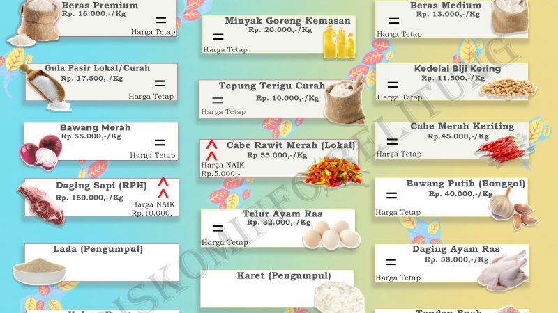 Data Harian Harga Pangan Pokok dan Barang Strategis Kabupaten Belitung