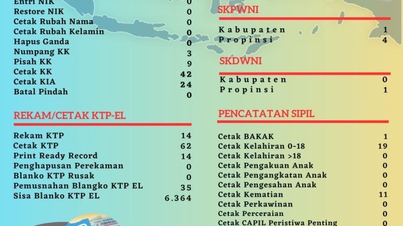Pelayanan Harian Administrasi Kependudukan Kabupaten Belitung