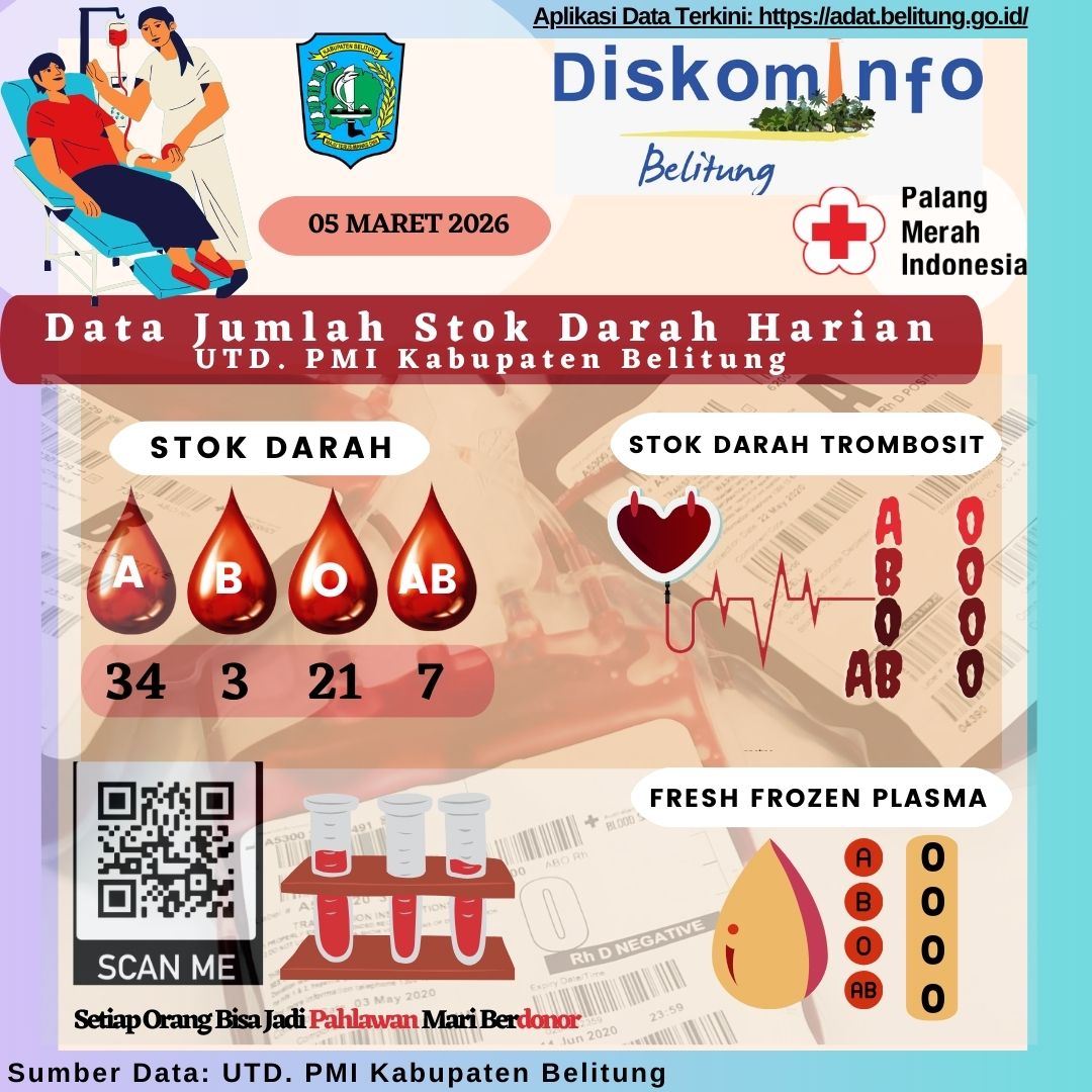 Data Jumlah Stok Darah Harian UTD.PMI Kabupaten Belitung