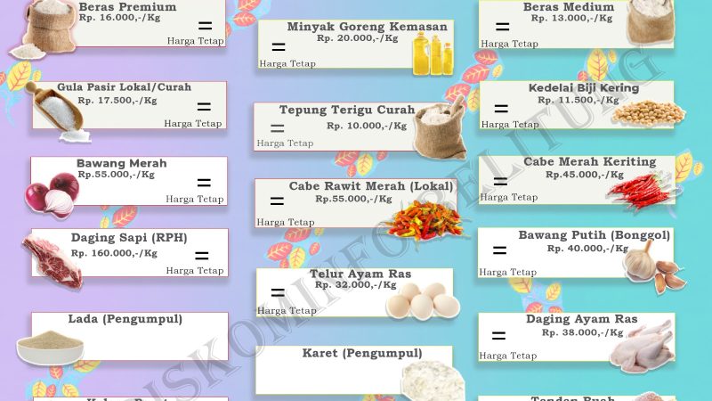 Data Harian Harga Pangan Pokok dan Barang Strategis Kabupaten Belitung
