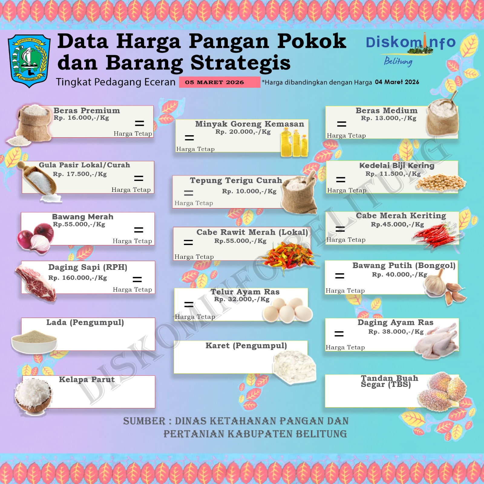 Data Harian Harga Pangan Pokok dan Barang Strategis Kabupaten Belitung