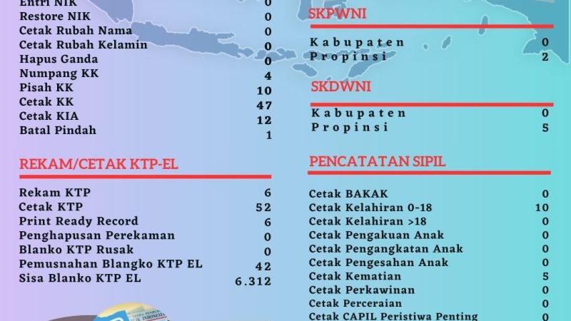 Pelayanan Harian Administrasi Kependudukan Kabupaten Belitung