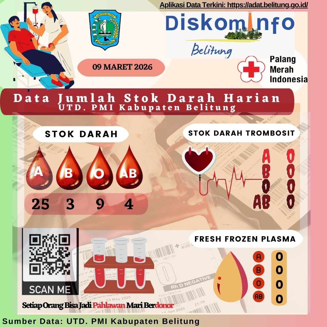 Data Jumlah Stok Darah Harian UTD.PMI Kabupaten Belitung
