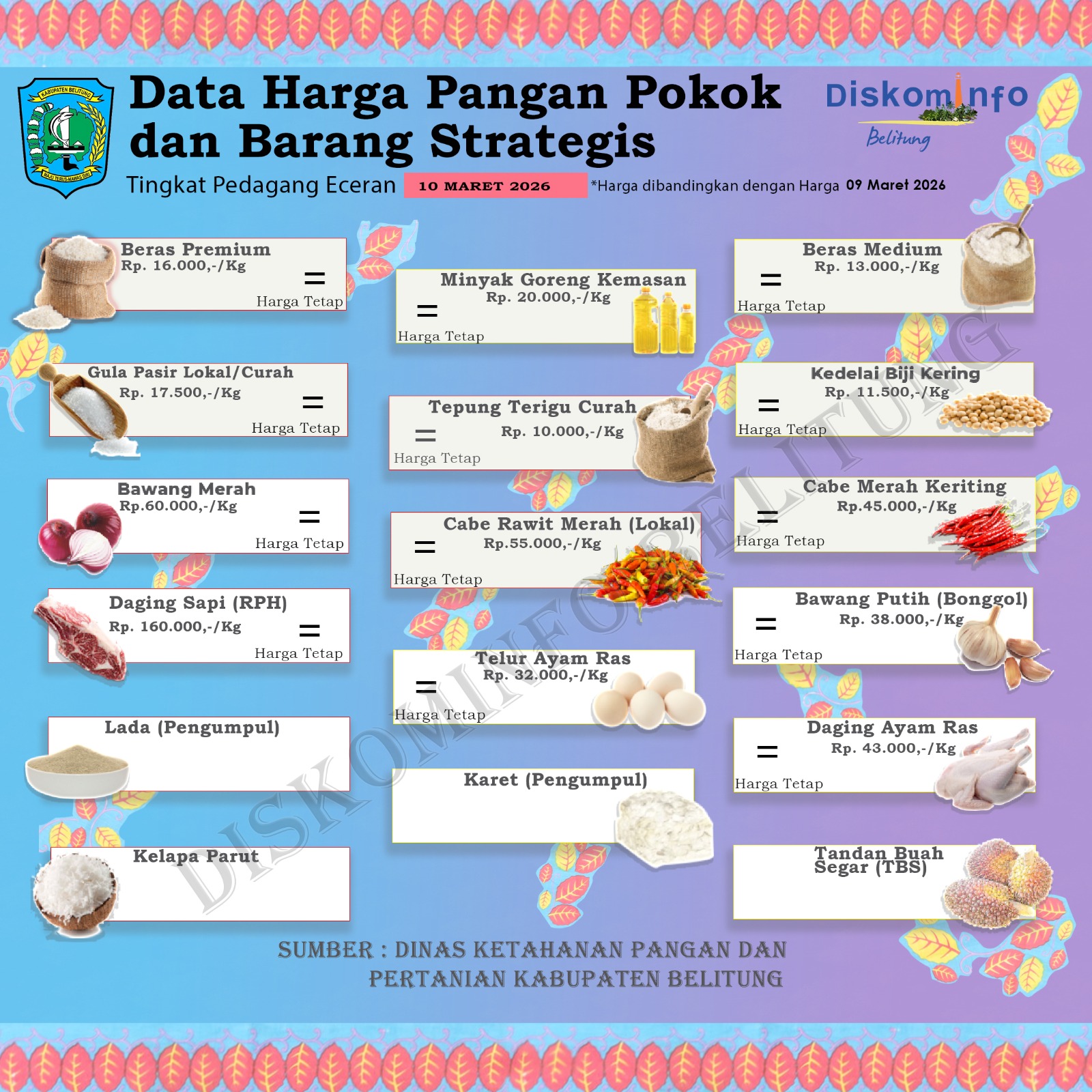 Data Harian Harga Pangan Pokok dann Barang Strategis Kabupaten Belitung