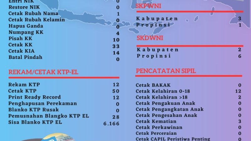 Pelayanan Harian Administrasi Kependudukan Kabupaten Belitung