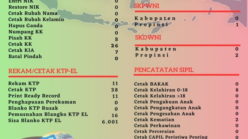 Pelayanan Harian Administrasi Kependudukan Kabupaten Belitung