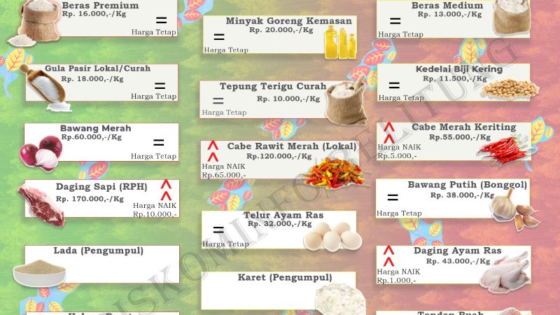 Data Harian Harga Pangan Pokok dan Barang Strategis Kabupaten Belitung