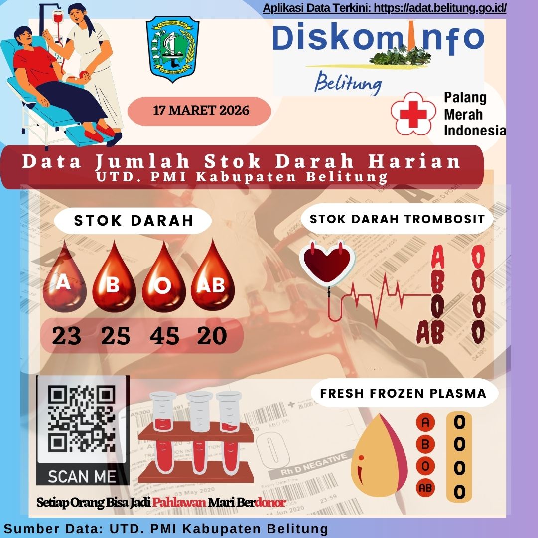 Data Jumlah Stok Darah Harian UTD.PMI Kabupaten Belitung
