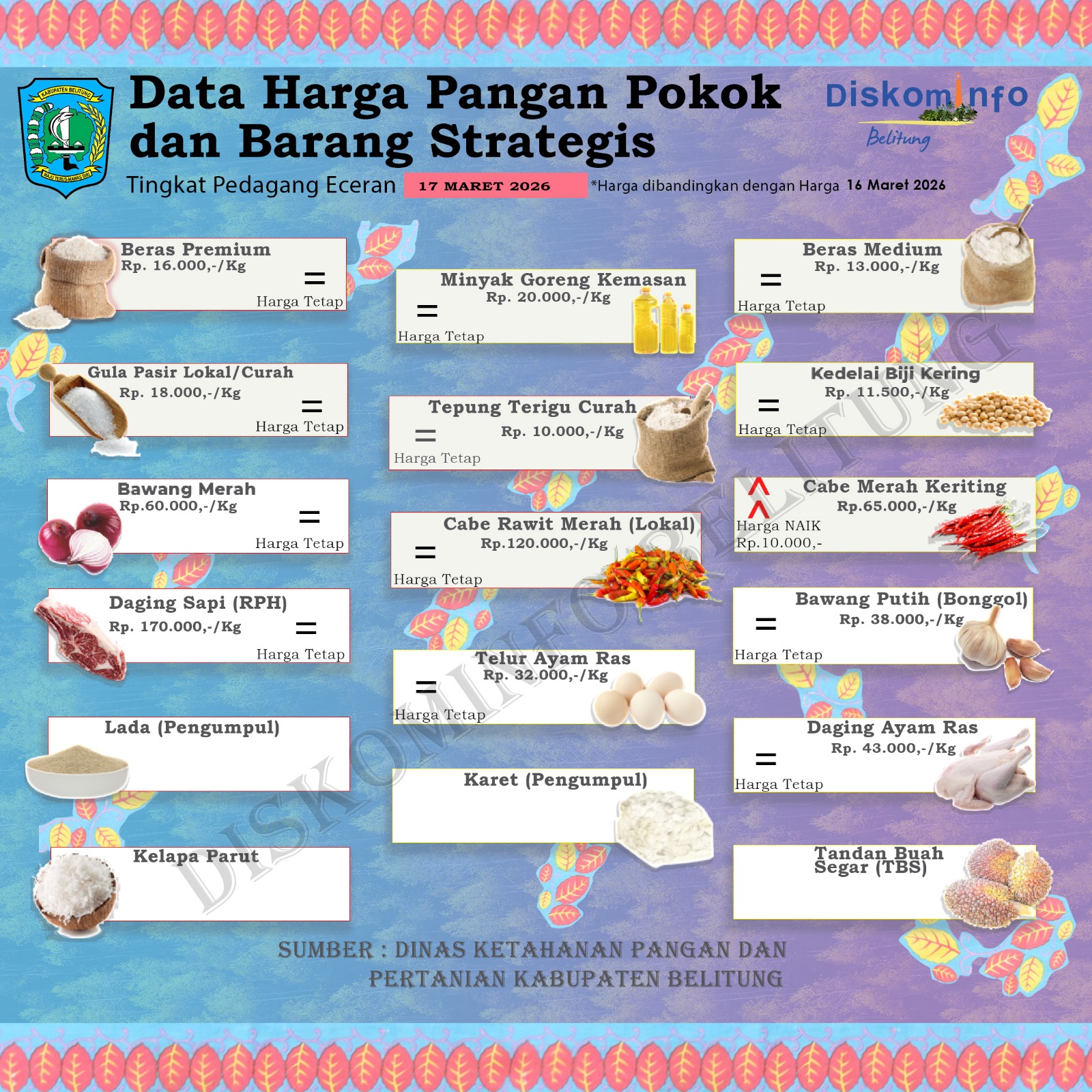Data Harian Harga Pangan Pokok dan Barang Strategis Kabupaten Belitung