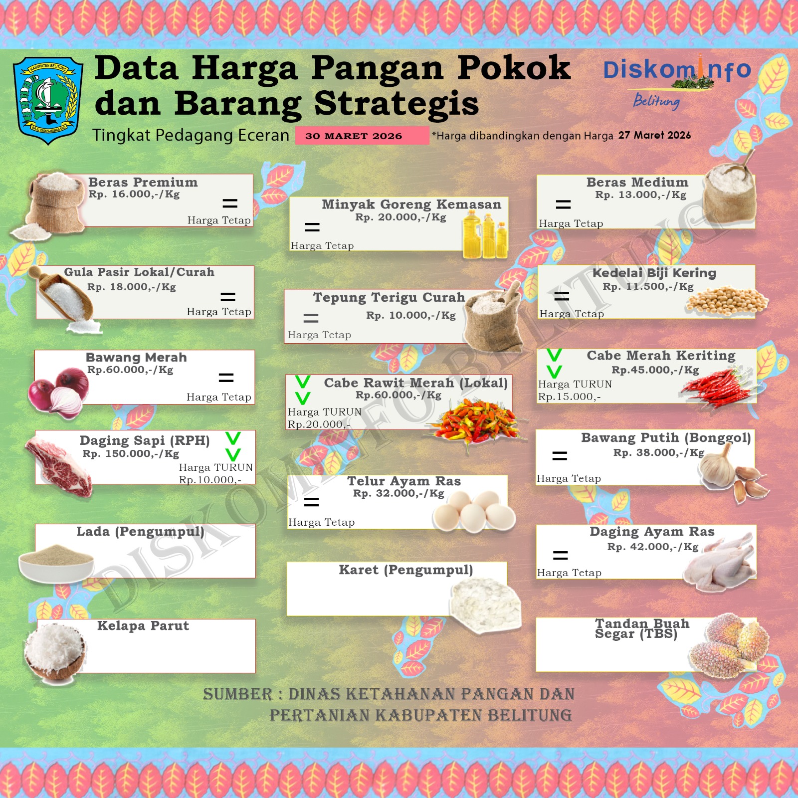 Data Harian Harga Pangan Pokok dan Barang Strategis Kabupaten Belitung
