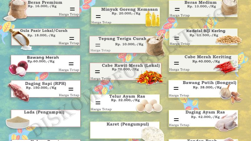Data Harian Harga Pangan Pokok dan Barang Strategis Kabupaten Belitung