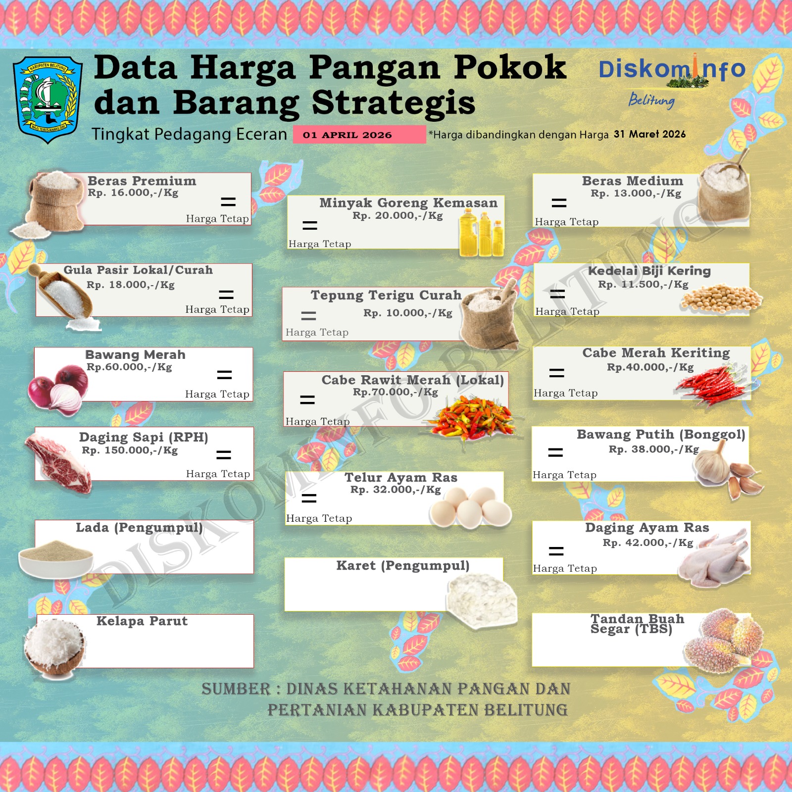 Data Harian Harga Pangan Pokok dan Barang Strategis Kabupaten Belitung