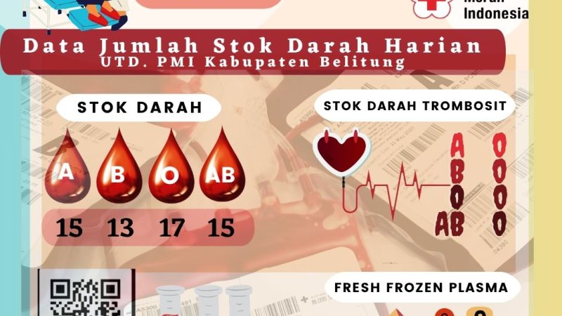 Data Jumlah Stok Darah Harian UTD.PMI Kabupaten Belitung