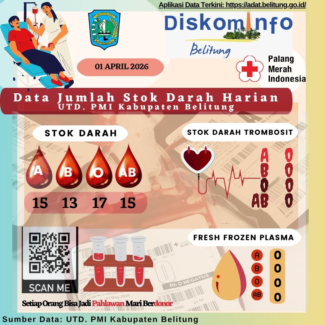 Data Jumlah Stok Darah Harian UTD.PMI Kabupaten Belitung