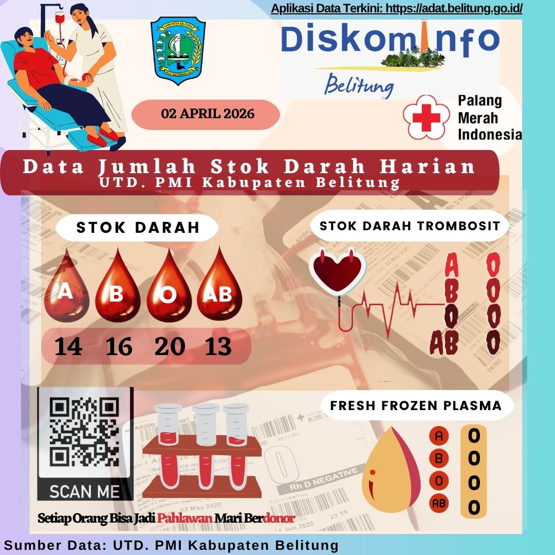 Data Jumlah Stok Darah Harian UTD.PMI Kabupaten Belitung