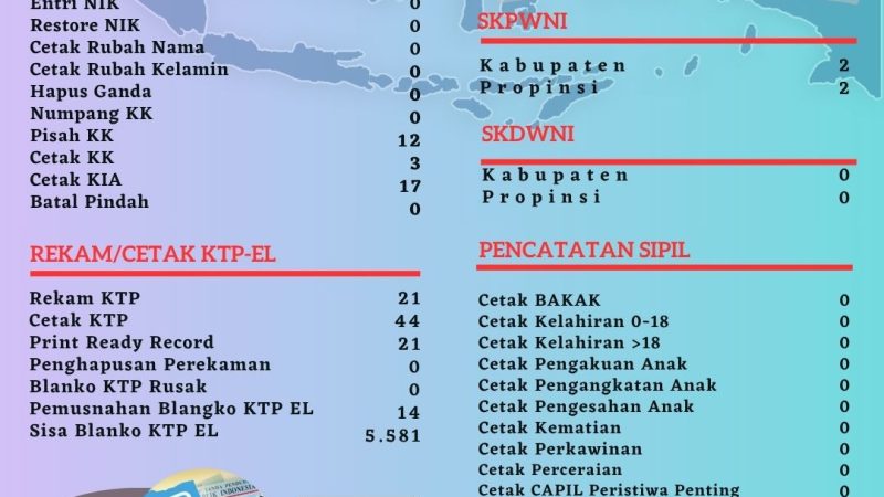 Pelayanan Harian Administrasi Kependudukan Kabupaten Belitung