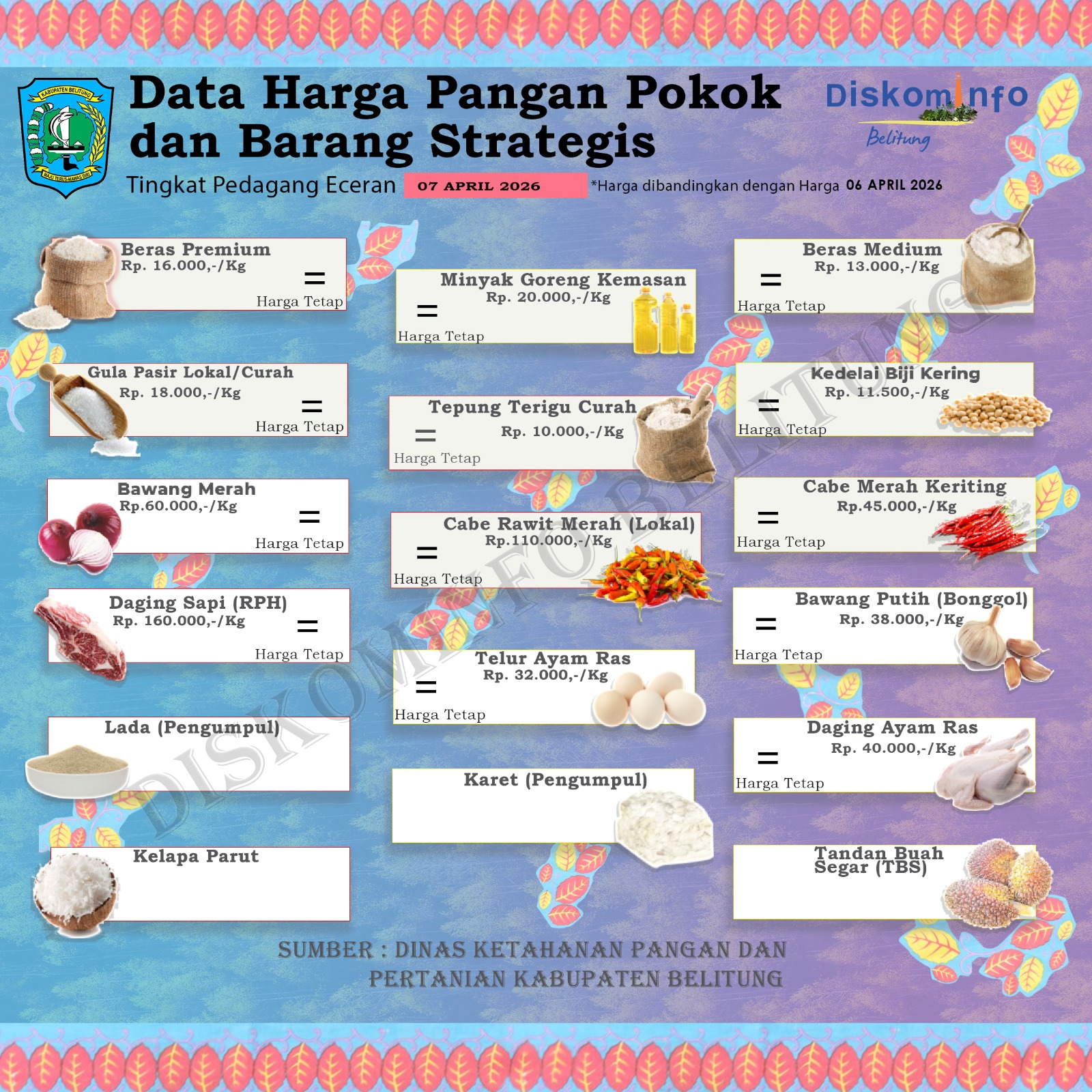 Data Harian Harga Pangan Pokok dan Barang Strategis Kabupaten Belitung