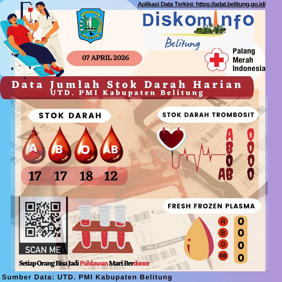Data Jumlah Stok Darah Harian UTD.PMI Kabupaten Belitung