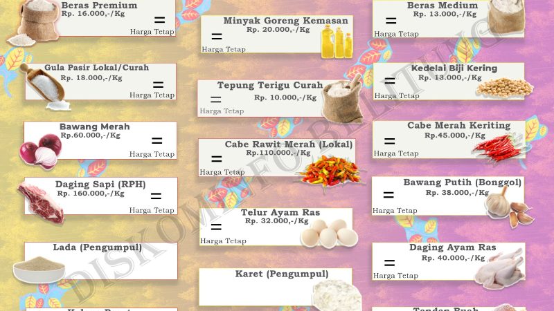 Data Harian Harga Pangan Pokok dan Barang Strategis Kabupaten Belitung
