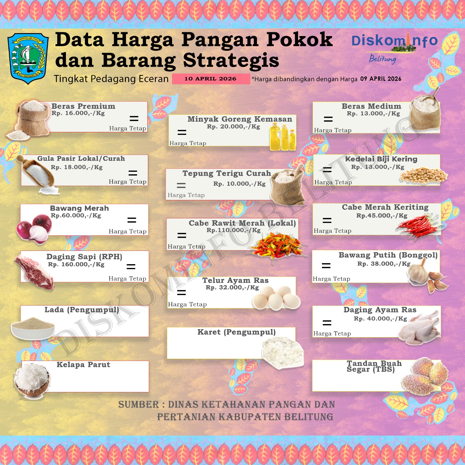 Data Harian Harga Pangan Pokok dan Barang Strategis Kabupaten Belitung